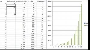 Где взять три миллиона рублей?