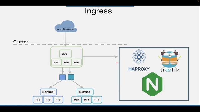 27 Ingress Explained | Kubernetes Arabic Course смотреть онлайн