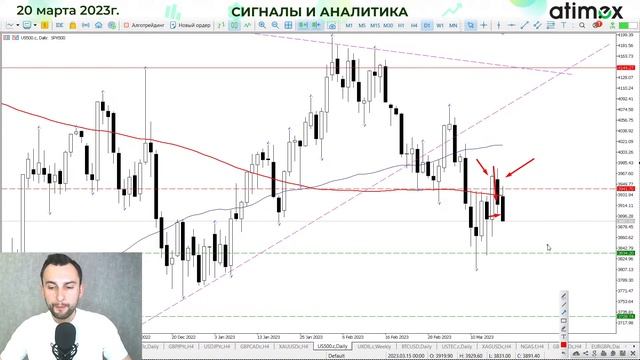 Важнейшая неделя для рынка