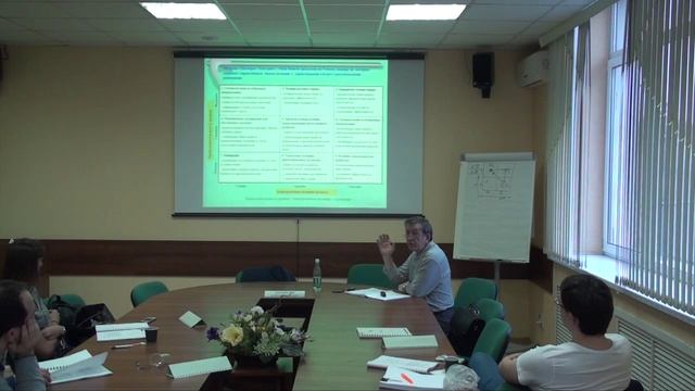 Стратегический менеджмент Часть 1 3 смотреть онлайн