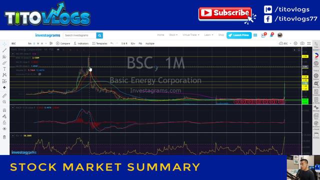 BSC | APL | PA | LIHC | MM | STOCK MARKET SUMMARY смотреть онлайн
