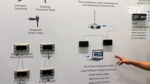 ISE 2022: C2G Discusses HDBaseT Extender Solutions on the Legrand AV Stand