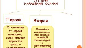 Фёдорова Э.Ж