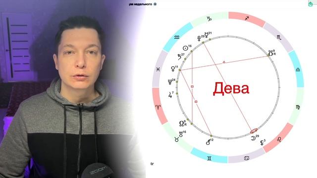 Гороскоп дева февраль 2024 чудинов. Гороскоп февраль 2024.