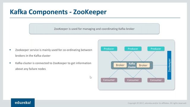 Edureka Kafka Webinar | Apache Kafka Tutorial For Beginners - Kafka Tutorial | Edureka Masterclass смотреть онлайн