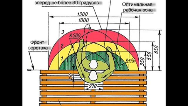 Организация рабочего места для выполнения слесарных работ
