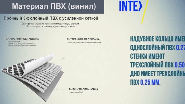 Надувной бассейн Intex Easy Set Pool 183x51см 28101 смотреть онлайн