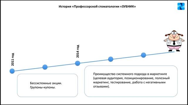 Открытие стоматологической клиники. С чего начать? смотреть онлайн
