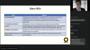 День 1. Root Cause Analysis