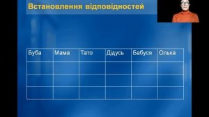 Батьки – діти, діди – онуки. Сімейні цінності у творі.  Барбара Космовська «Буба».