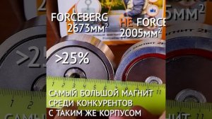 Поисковый магнит двухсторонний Forceberg F200х2