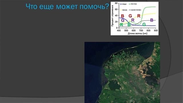 Дистанционное зондирование Земли
