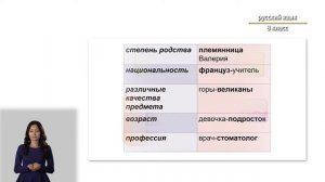8-класс | Русский язык | Несогласованное определение. Приложение как разновидность определения