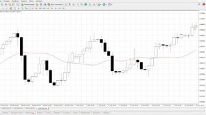 Стратегия WMD FOREX – Доходность от 160% (Урок 1)