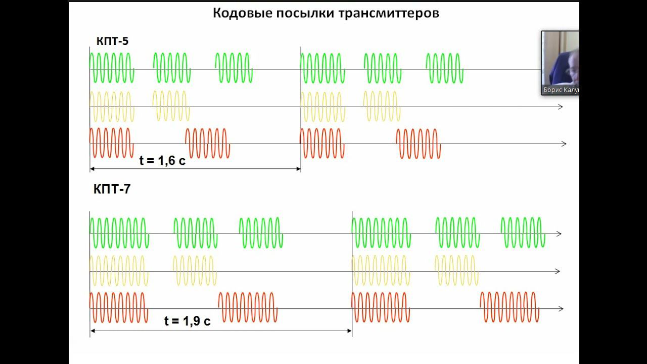 КЛУБ, КЛУБ-У