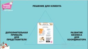 Забота о красоте в один клик.В помощь представителю Эйвон