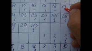 Яйценоскость китайских шелковых кур в возрасте 8 месяцев