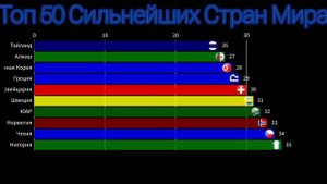 Топ 50 Сильнейших Стран Мира
