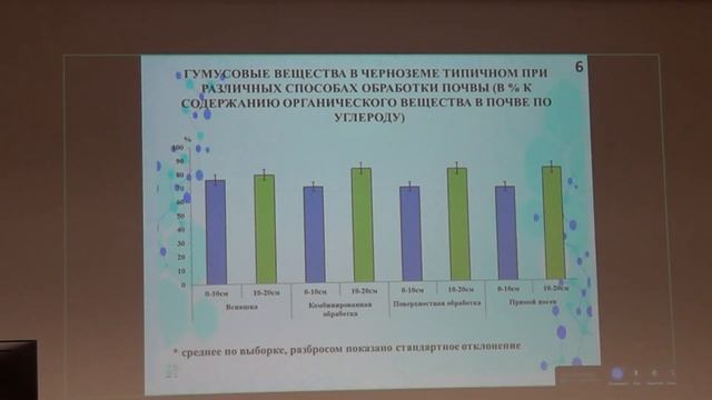 Изменение количественного и качественного состава органического вещества чернозема типичного смотреть онлайн