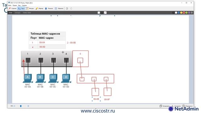 CCNA ITN 7.3 Таблица MAC-адресов