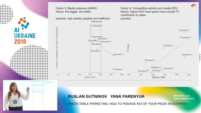 Ruslan Gutnikov /Yana Farenyuk. PREDICTABLE MARKETING. HOW TO MANAGE ROI OF YOUR MEDIA INVESTMENT. смотреть онлайн