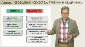 Лекция 08 по истории и философии науки. Средневековый университет. Схоласты (Храмов О.С.)