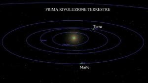 L'orbita di Marte rispetto alla Terra