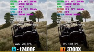 Ryzen 7 3700X vs Core i5 12400F - Test in 10 Games (GAMIVO Sponsors)