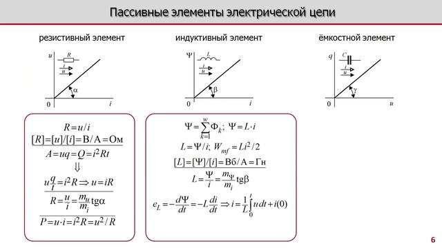 Лекция по электротехнике 1.3 - Пассивные элементы в электрической цепи
