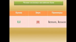 Чтение согласных английских букв