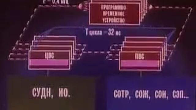Система Управления «БУРАНа». 1992