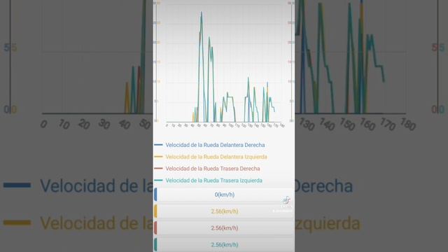 Motor Solenoide ABS se activa solo al frenar, funcionamiento erratico, Diagnostico y reparación смотреть онлайн