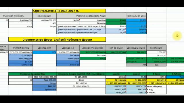 Бесплатные доли SKY WAY сколько это в деньгах смотреть онлайн