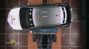 Краш Тест Toyota C HR