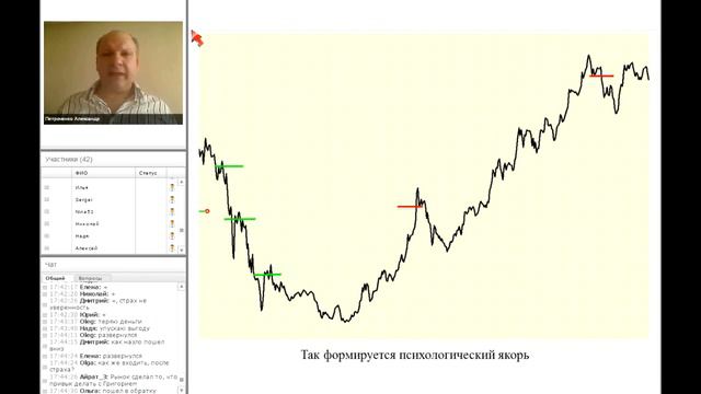 Психологические и эмоциональные ловушки в биржевой торговле. смотреть онлайн