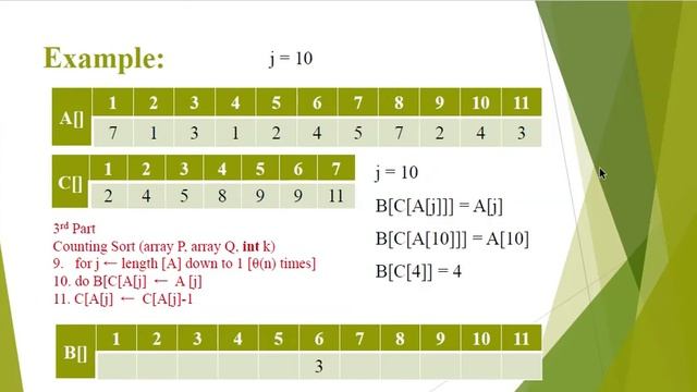 Counting Sort Algorithm Part 4