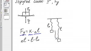Сила упругости  Закон Гука 7 класс