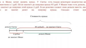 Света и Маша хотят купить куклу. ВПР по математике, 4 класс.