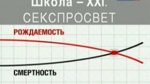 Специальный корреспондент - Школа - XXI. Секспросвет (04.07.2010)