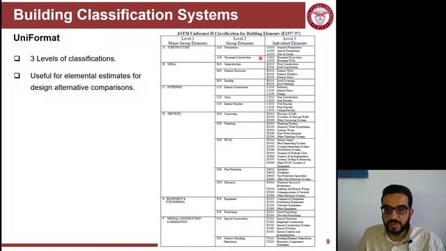 128 L3 P1 - Construction Cost Management смотреть онлайн