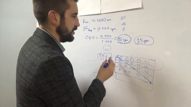 Как Увеличить Продажи и Средний Чек в Кофейне. Выкладка товара в витрине.
