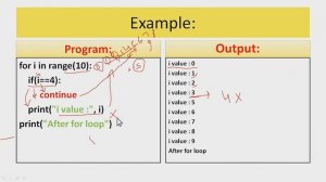 #16 #olevel #ALevel #python #programming || #continue #statement in #hindi