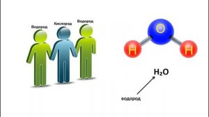 Простые и сложные вещества