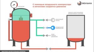 Технология VPI: концепция и описание процесса (ЗАО "Вольна")