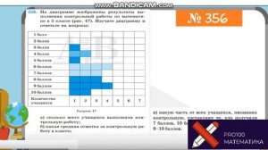 Видеоурок 10. Линейные и столбчатые диаграммы