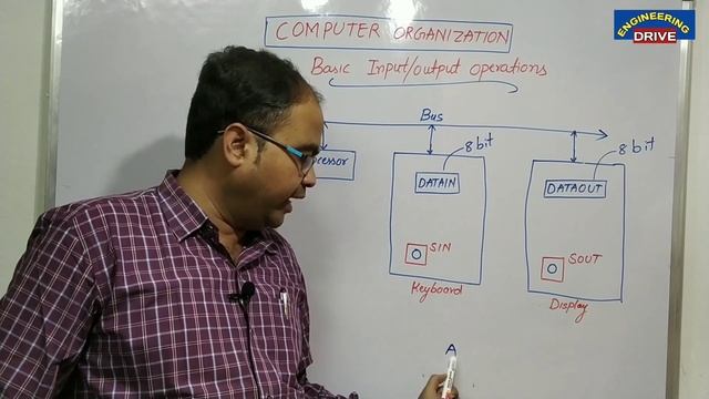 COMPUTER ORGANIZATION | Part-13 | Basic Input Output Operations