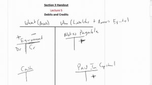 debit and credit(debet ve kredit muhasibat ucotu)