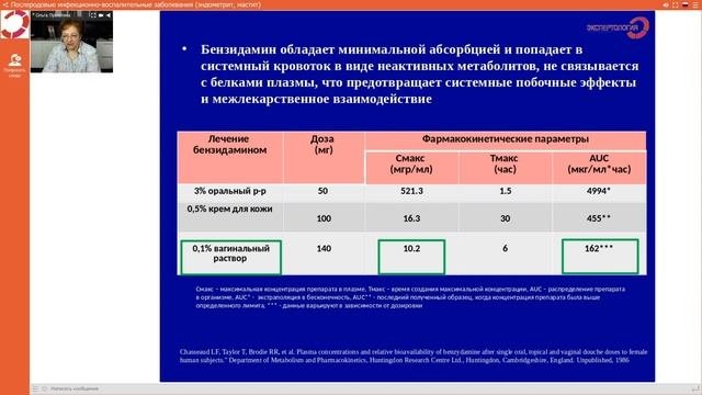 Экспертология | Послеродовые инфекционно-воспалительные забол эндометрит, мастит Пустотина О.А.