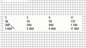 Увеличение и уменьшение числа в 10,100,1000 раз. Математика 4 класс