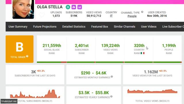 Ольга Стелла Обзор Ютуб Канала